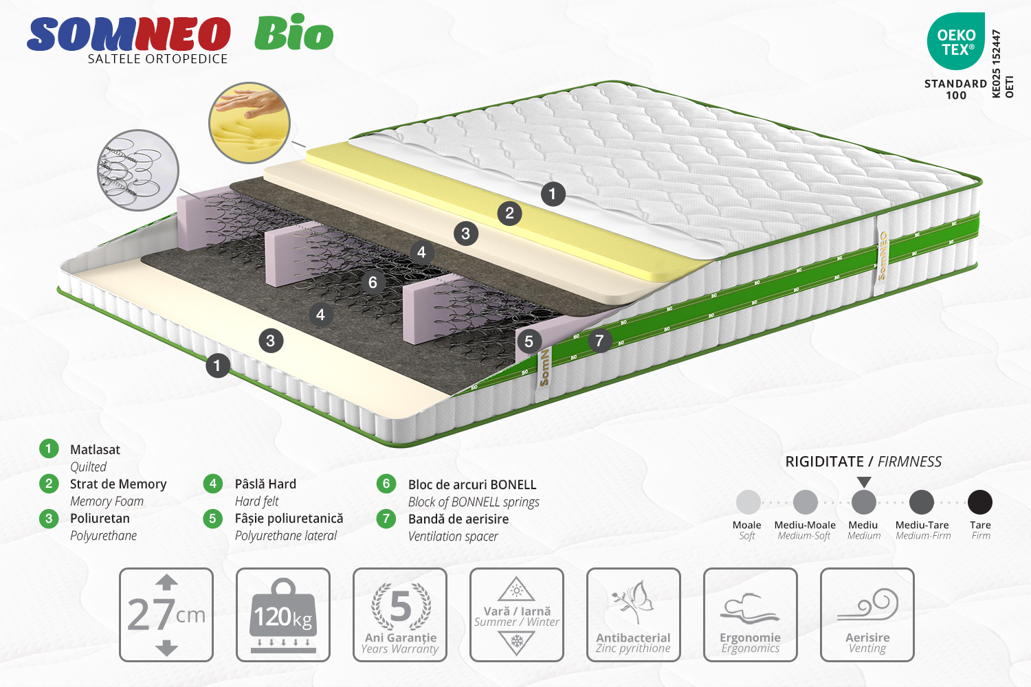 Bio